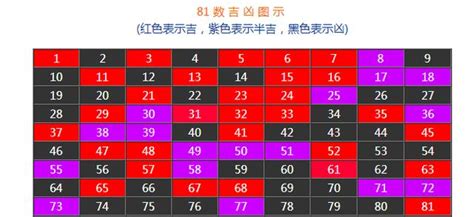 門號兇吉|數字吉兇查詢/號碼測吉兇（81數理）